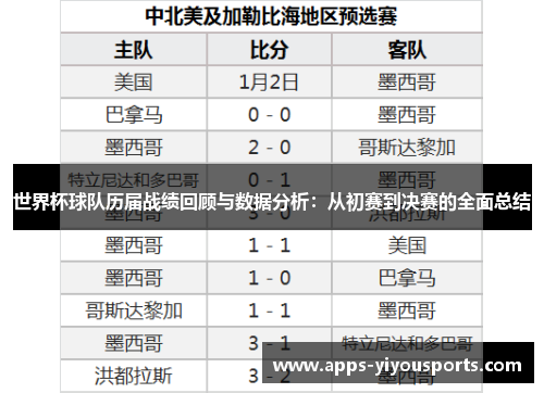 世界杯球队历届战绩回顾与数据分析：从初赛到决赛的全面总结