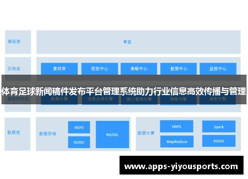 体育足球新闻稿件发布平台管理系统助力行业信息高效传播与管理