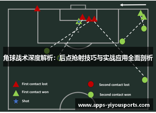 角球战术深度解析：后点抢射技巧与实战应用全面剖析