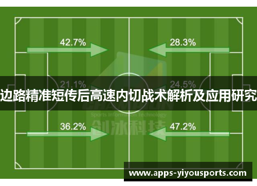 边路精准短传后高速内切战术解析及应用研究