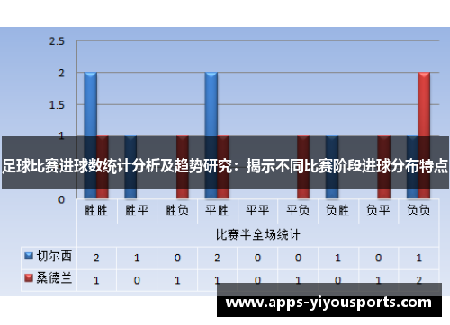 足球比赛进球数统计分析及趋势研究：揭示不同比赛阶段进球分布特点