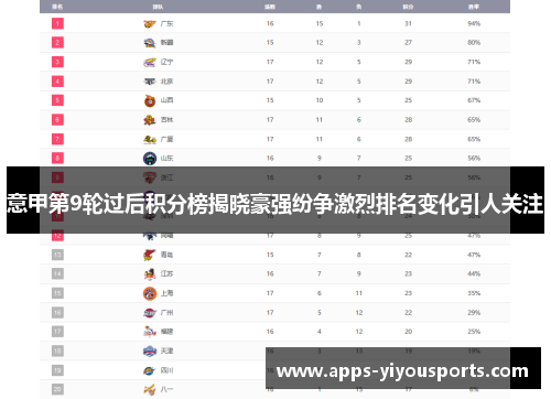 意甲第9轮过后积分榜揭晓豪强纷争激烈排名变化引人关注