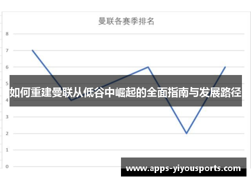 如何重建曼联从低谷中崛起的全面指南与发展路径