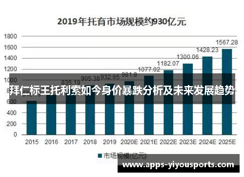拜仁标王托利索如今身价暴跌分析及未来发展趋势