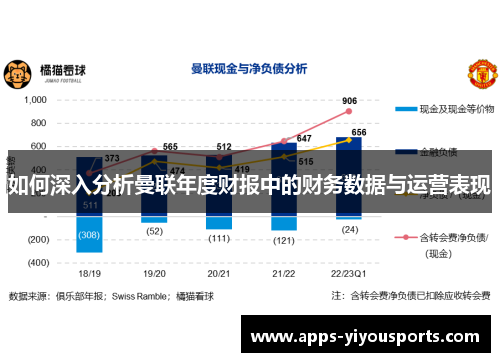如何深入分析曼联年度财报中的财务数据与运营表现