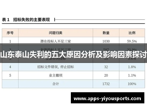 山东泰山失利的五大原因分析及影响因素探讨