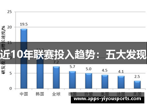近10年联赛投入趋势：五大发现