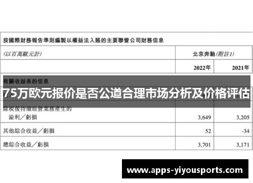 75万欧元报价是否公道合理市场分析及价格评估