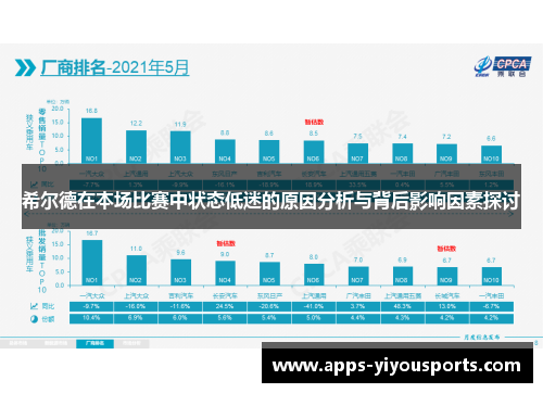 希尔德在本场比赛中状态低迷的原因分析与背后影响因素探讨