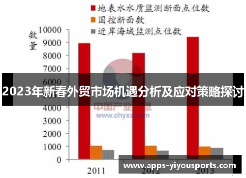2023年新春外贸市场机遇分析及应对策略探讨